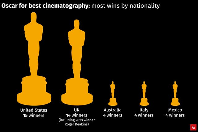 SHOWBIZ Oscars