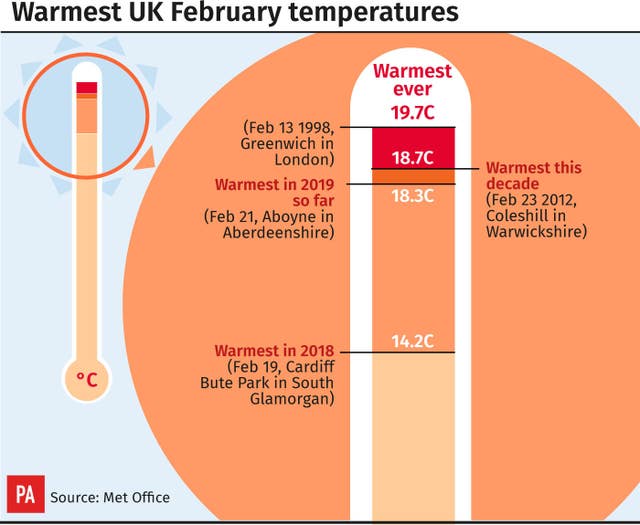 Warmest UK February temperatures