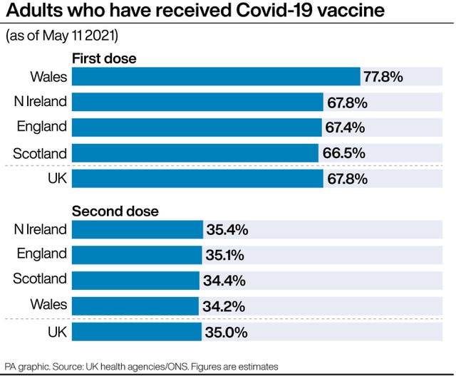 HEALTH Coronavirus