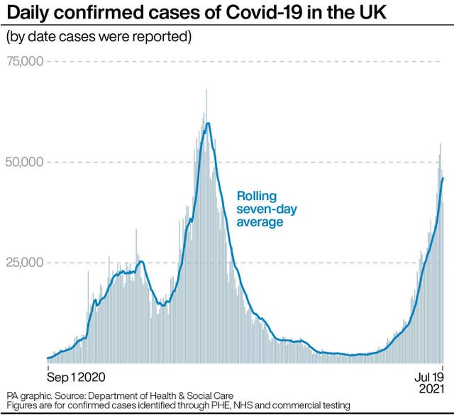 Coronavirus graphic