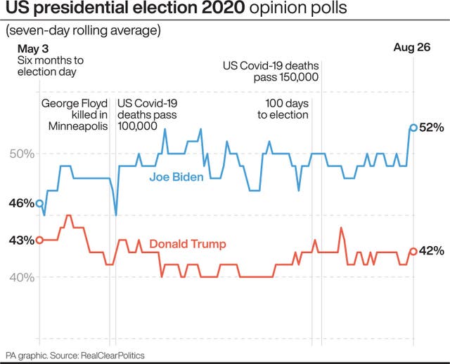 US Election