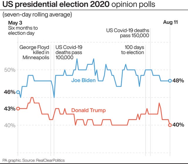 US Election