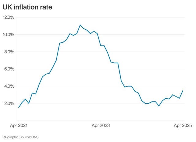ECONOMY Inflation