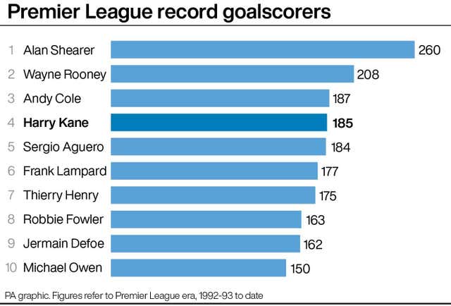 SOCCER Tottenham