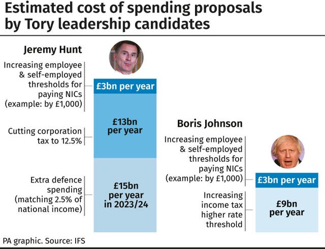 POLITICS Tories IFS