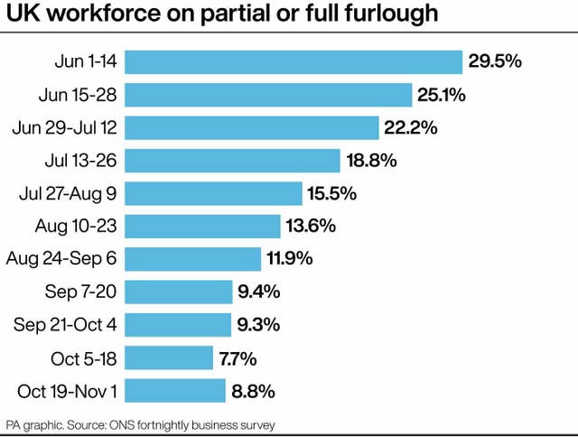 ECONOMY Furlough