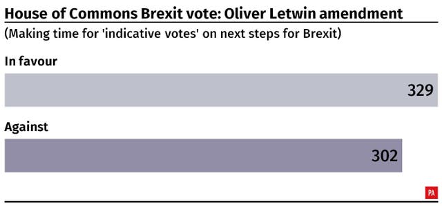 POLITICS Brexit