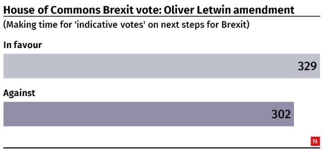 POLITICS Brexit