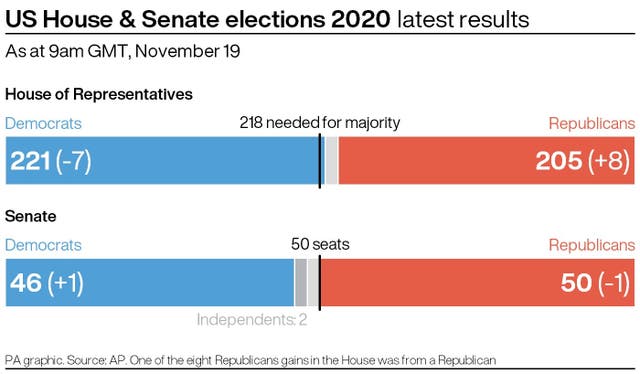 US election graphic