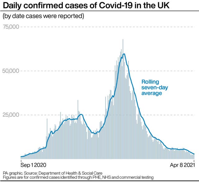 Coronavirus graphic