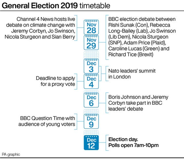 POLITICS Election