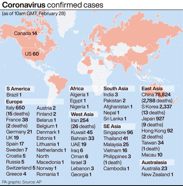 HEALTH Coronavirus