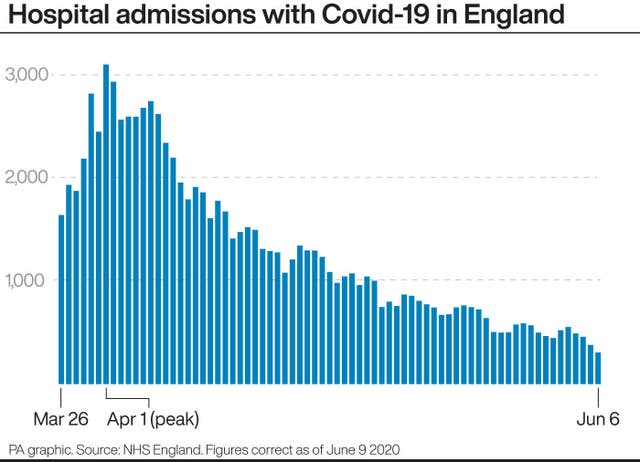 HEALTH Coronavirus