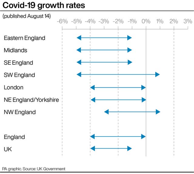 Covid-19 growth rates