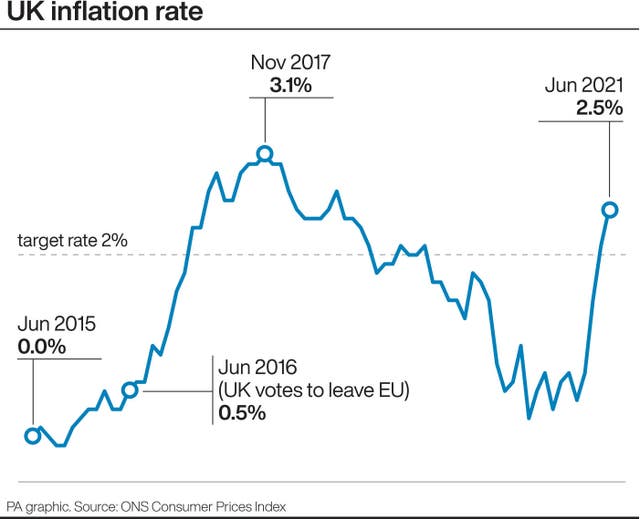 ECONOMY Inflation