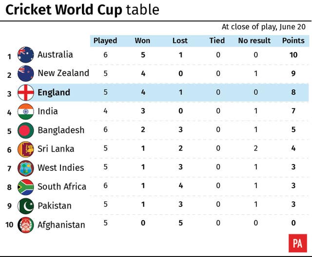 Cricket World Cup table