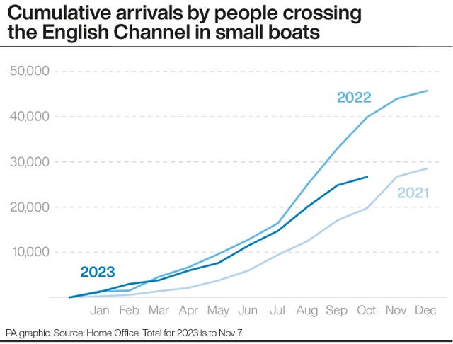 POLITICS Migrants