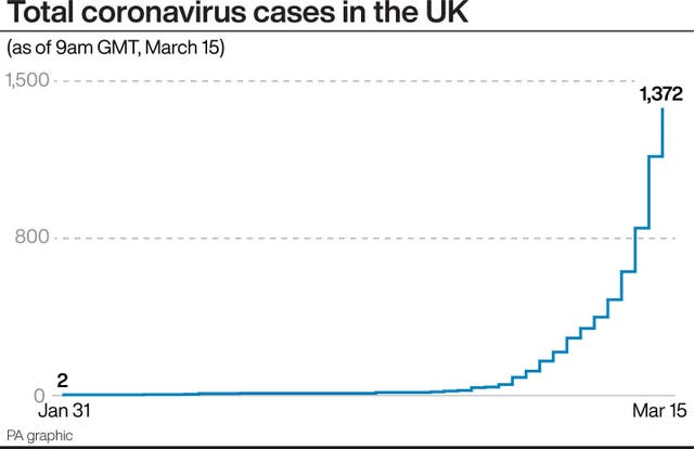 HEALTH Coronavirus