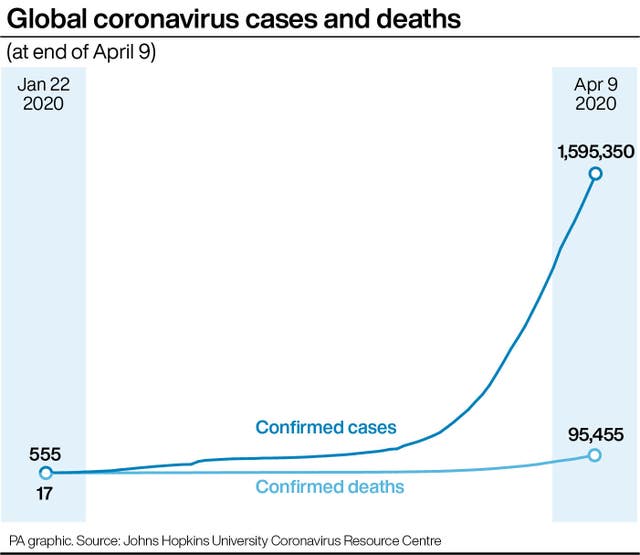 Global coronavirus cases and deaths