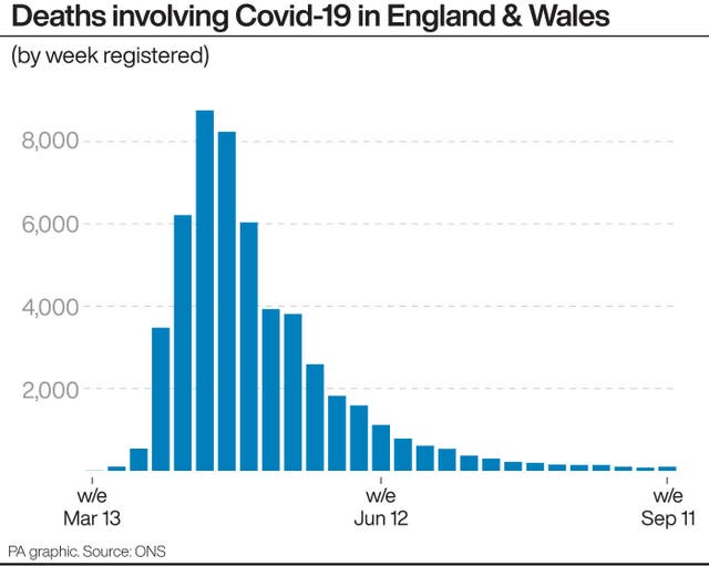 Coronavirus graphic