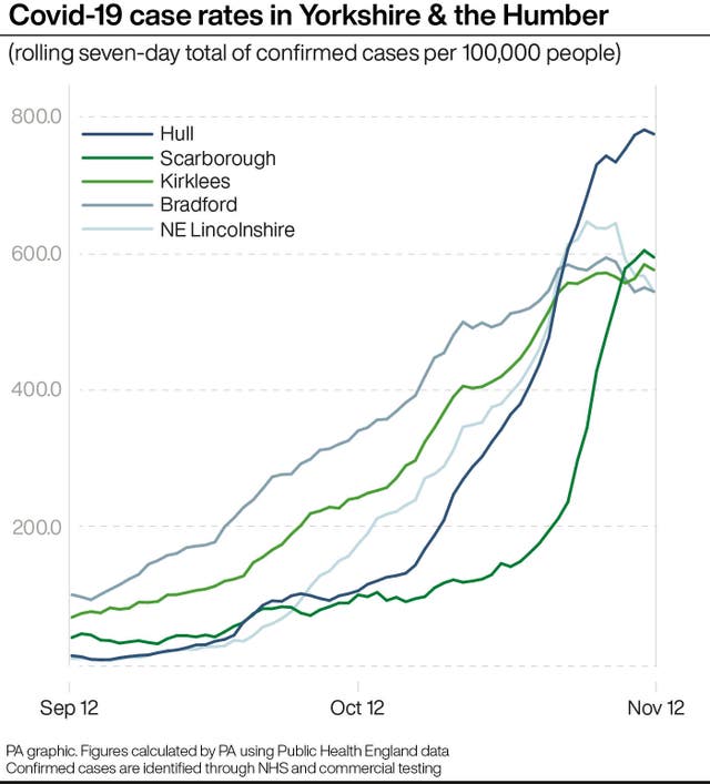 Covid-19 case rates in Yorkshire & the Humber