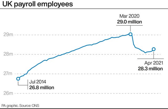 UK payroll employees