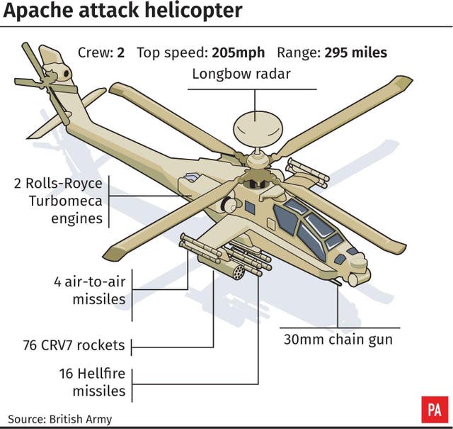 Apache attack helicopter