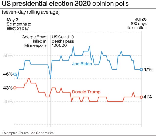 US Election