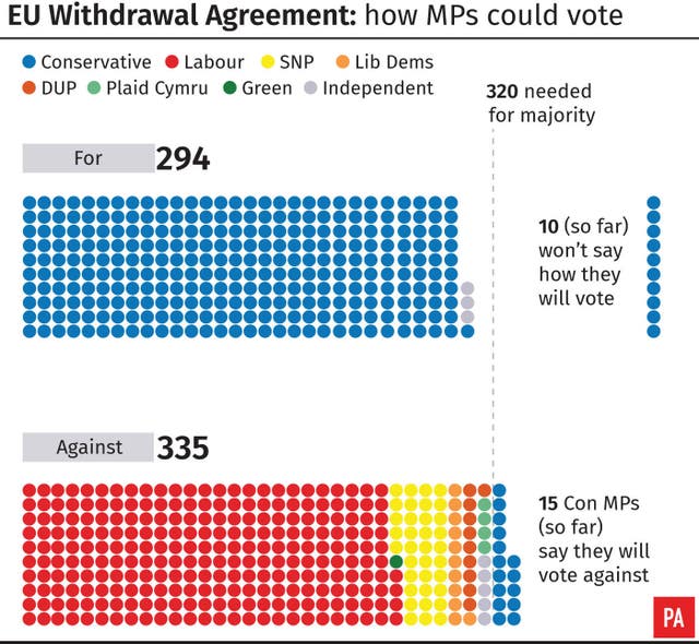 POLITICS Brexit