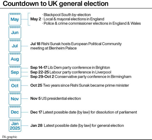 Countdown to UK general election