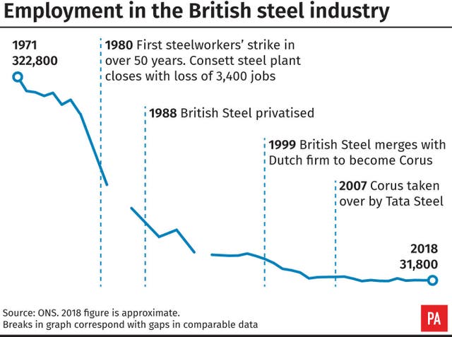 INDUSTRY Steel