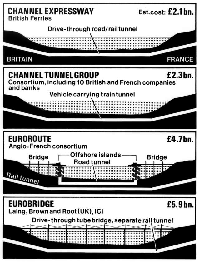 Graphic originally issued in 1985 showing the four contenders bidding to build the cross-Channel link from Britain to France (PA)