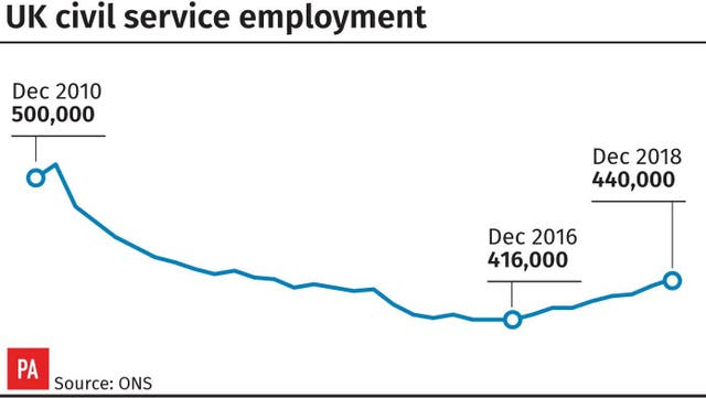 INDUSTRY CivilService
