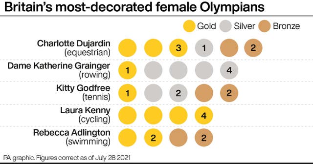 OLYMPICS Equestrian