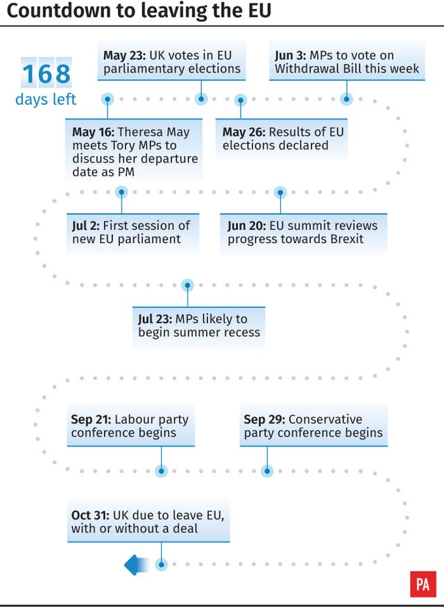 Countdown to leaving the EU