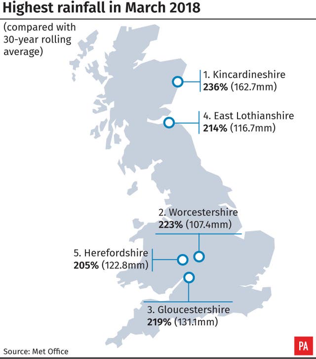 The top five areas with higher than average rainfall in March 2018 (PA Graphics)