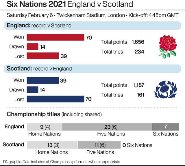 England v Scotland graphic