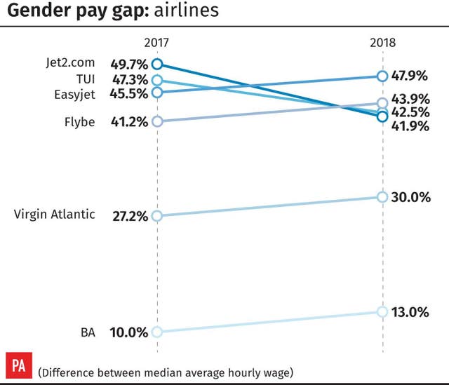 INDUSTRY Gender