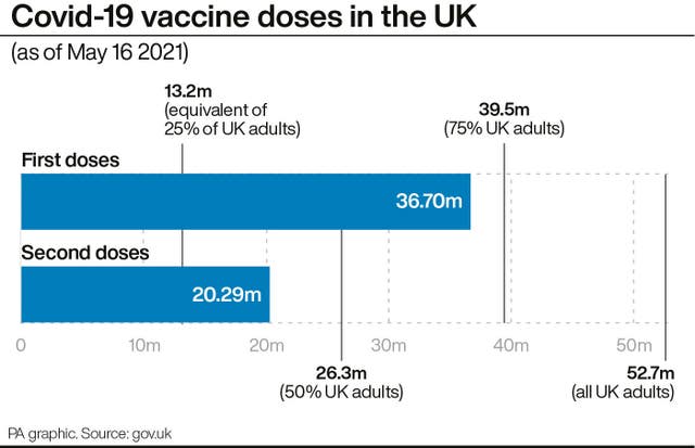 Covid-19 vaccine doses in the UK