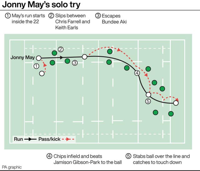 RUGBYU England May