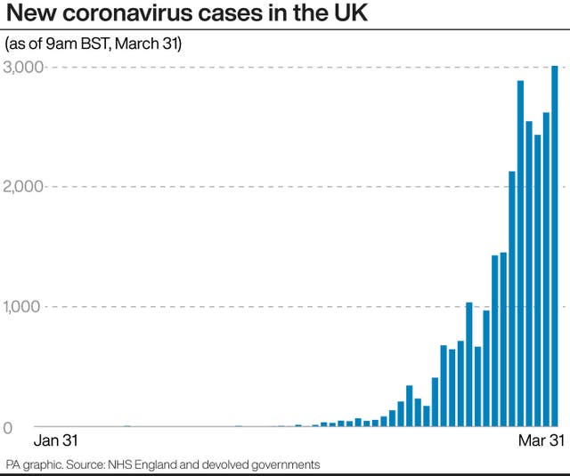 New coronavirus cases in the UK