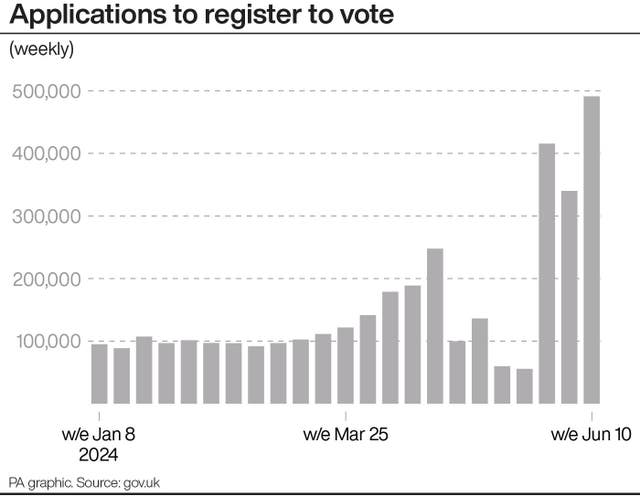 POLITICS Election Vote