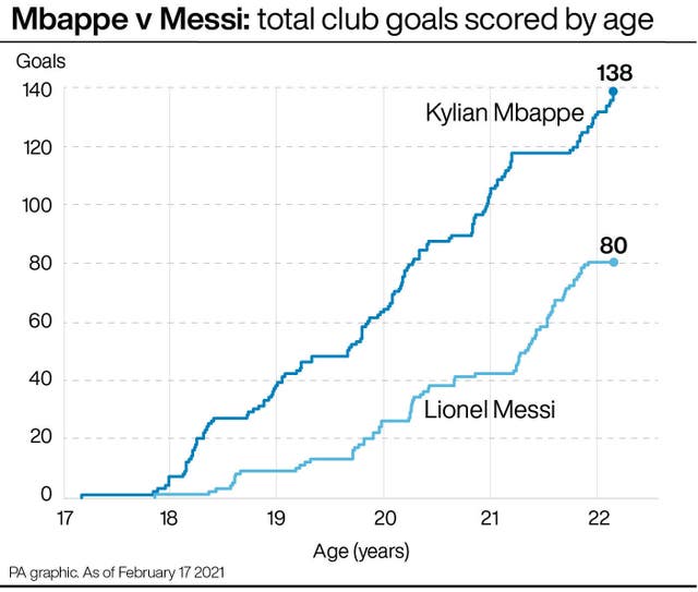 SOCCER Mbappe Goals