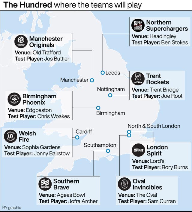 CRICKET Hundred Teams