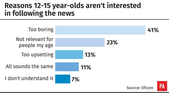 MEDIA News