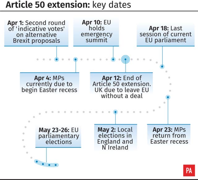 Article 50 extension: key dates