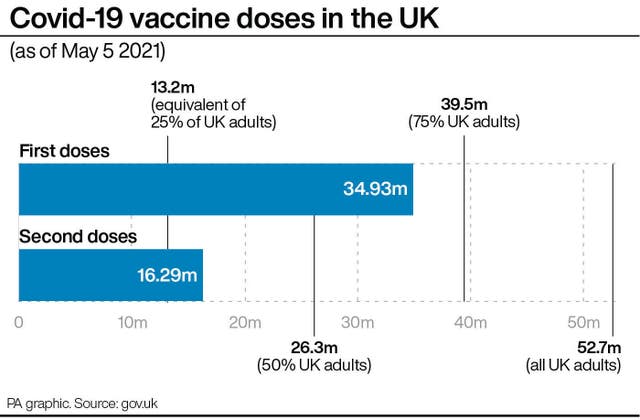 Covid-19 vaccine doses in the UK.