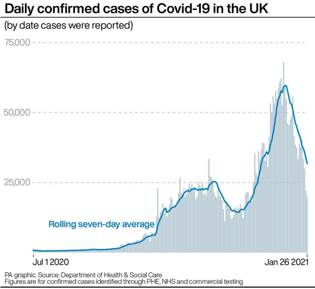 Daily confirmed cases of Covid-19 in the UK