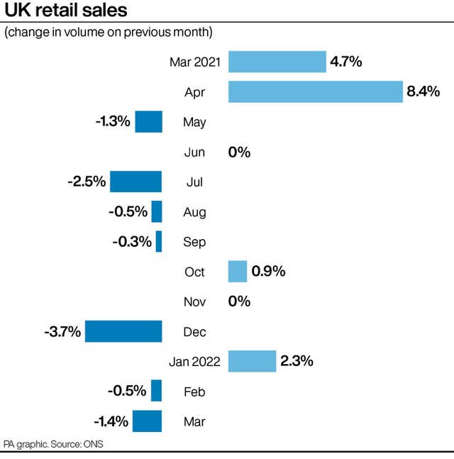 UK retail sales