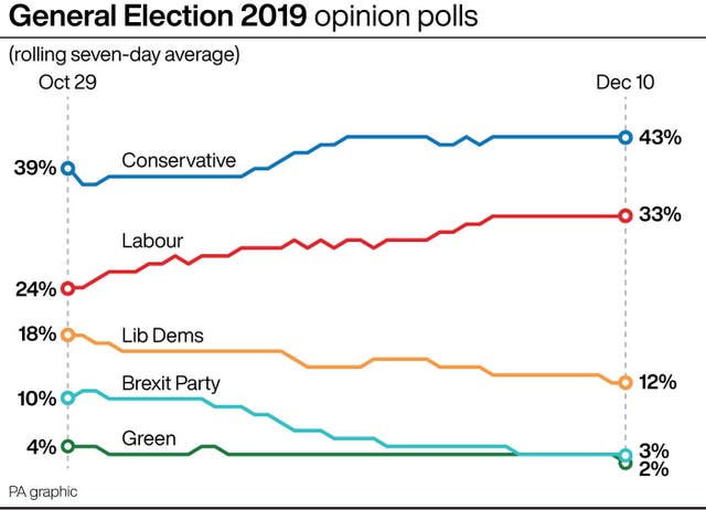 POLITICS Election